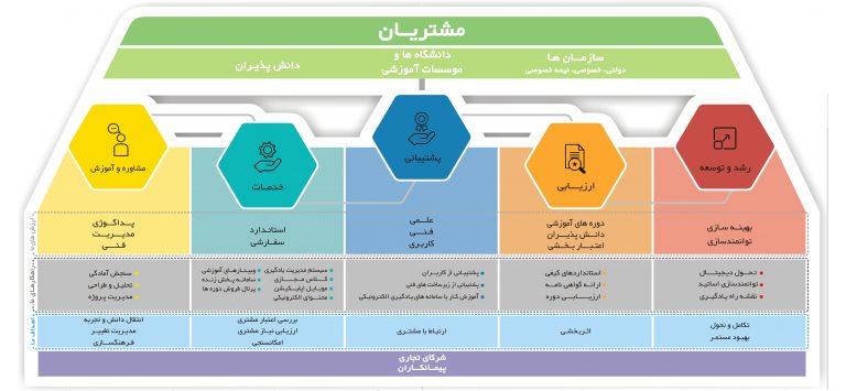 value chain