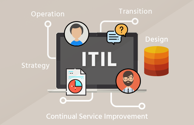 دوره ITIL