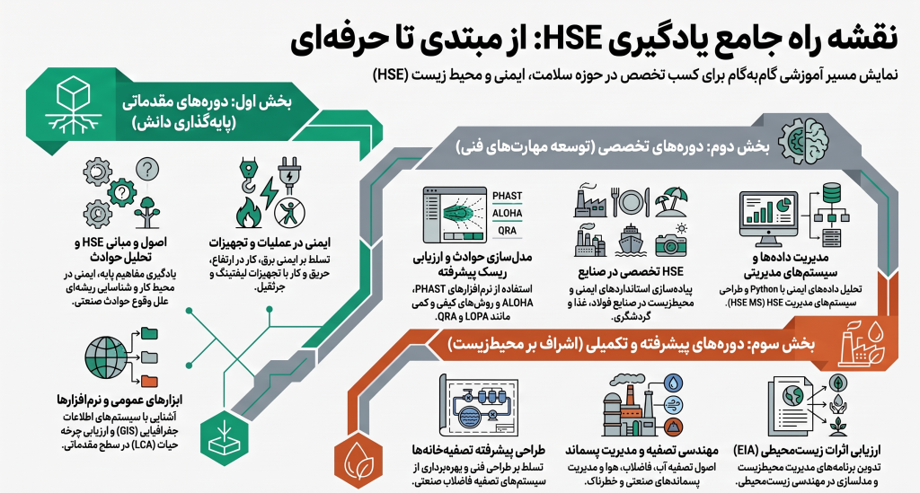 نقشه_راه_جامع_یادگیری_HSE